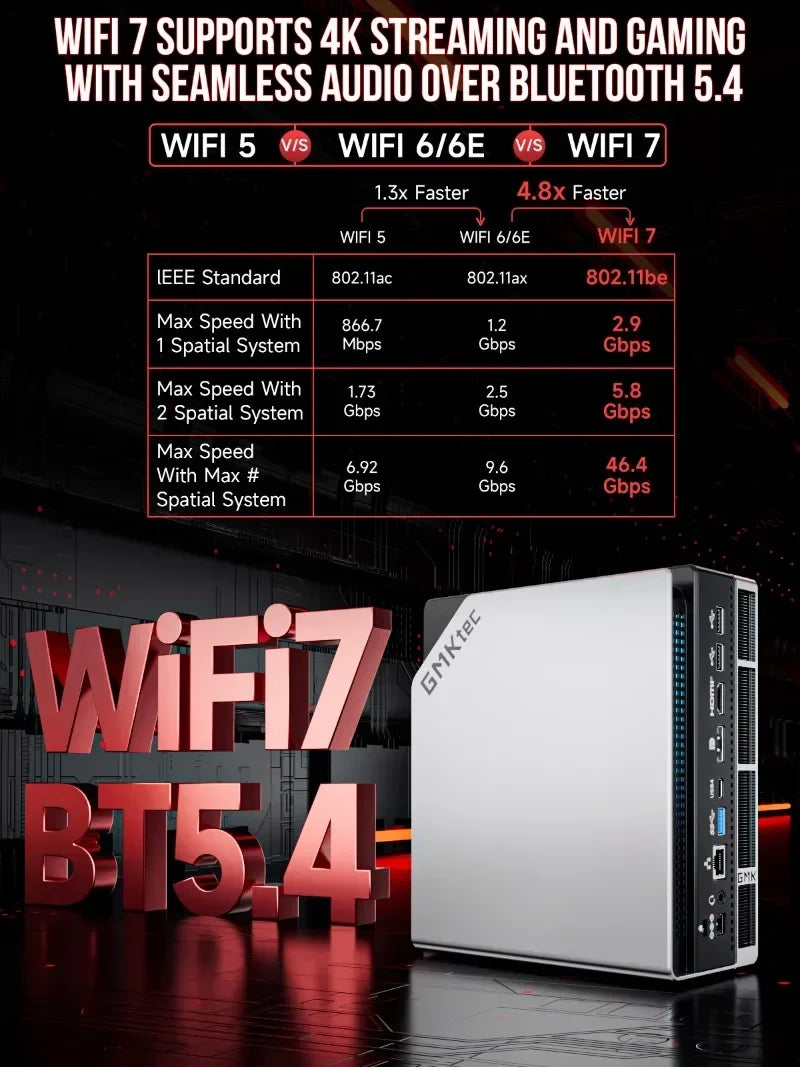 GMKtec EVO-X2 Next Gen AMD Strix Halo Al Mini PC AMD Ryzen AI Max+ 395 LPDDR5X 128GB/64GB/96GB WIFI7 BT5.4 Triple Cooling Fan