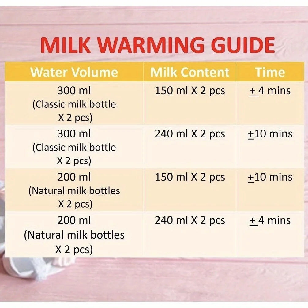 1pc Milk Warmer Liquid Thermostat, Double Bottle Warmer And Heater, Bottle Insulator,110V US plug