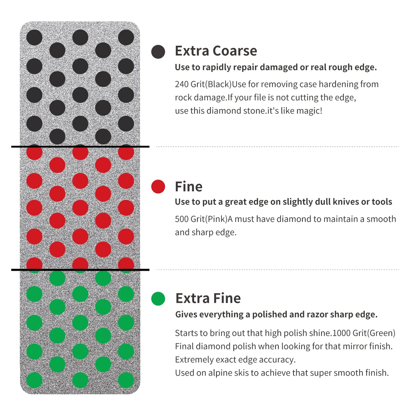 XCMAN Alpine Freeride Snowboard Edge Bevel Tuning Kit Edge Care Kit -Side Ski Angle Tool +3 diamonds File +Gummi stone