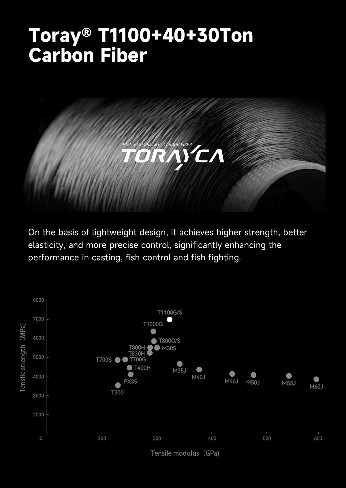 HANDING Dark Beast Long Cating Rod Toray Carbon Fiber Fuji A and SiC Guide Rings High Density EVA Handle Carbon Fiber Reel Seat