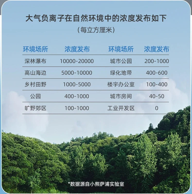New cold fan. Bedroom cooling fan. Small water cooler. For bedroom, living room and dormitory. With negative ion purification.