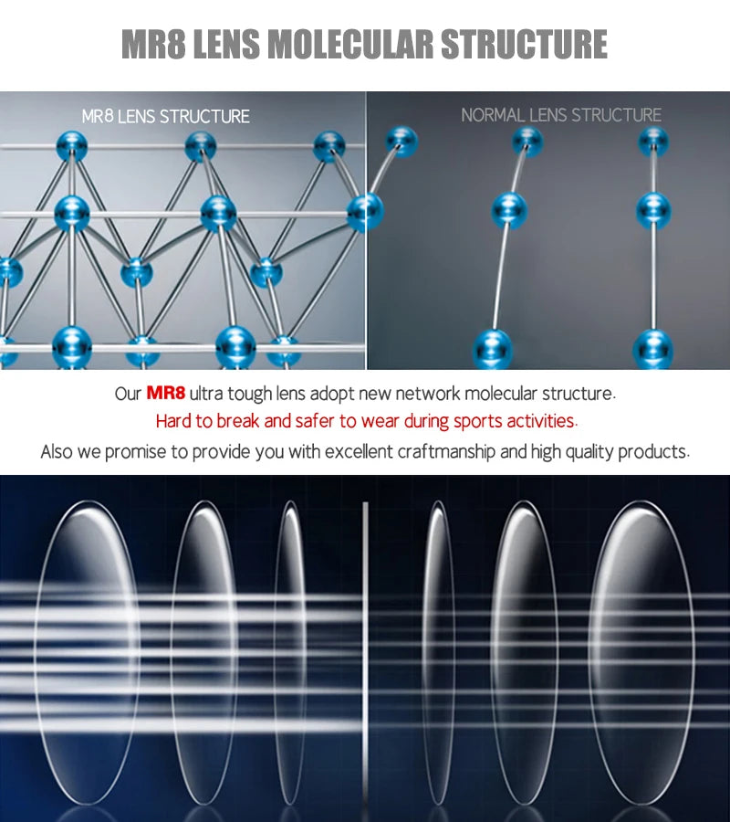 New Free Form Multi-focus Lenses 1.56-1.74 Thin Digital Progressive Prescription Lens MR-8 Anti Blue Light Polarized Sun Glass