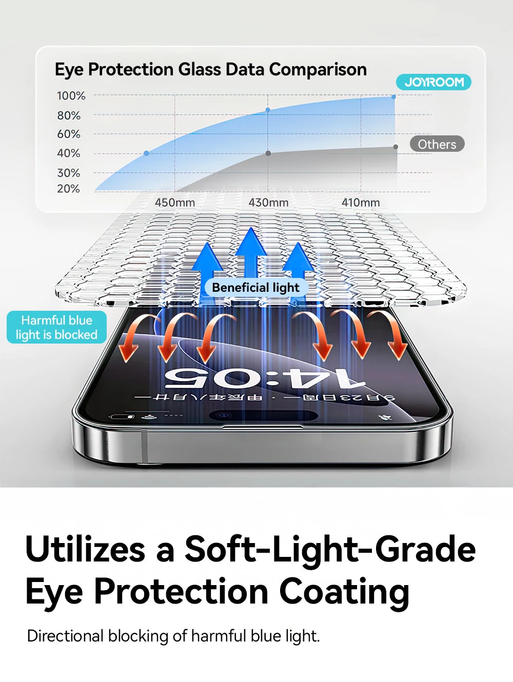 Joyroom 3/2/1pcs HD Anti-Blue Light Glass for iPhone 17 Pro Max Screen Protector Full Screen Eye Protection Tempered Glass