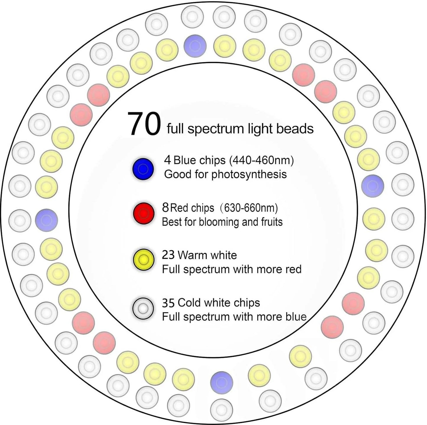 HOMEFISH 1 pc Height Adjustable LED Grow Light Plant Growing Lamp Full Spectrum with 3 Timer for Indoor Large Plants