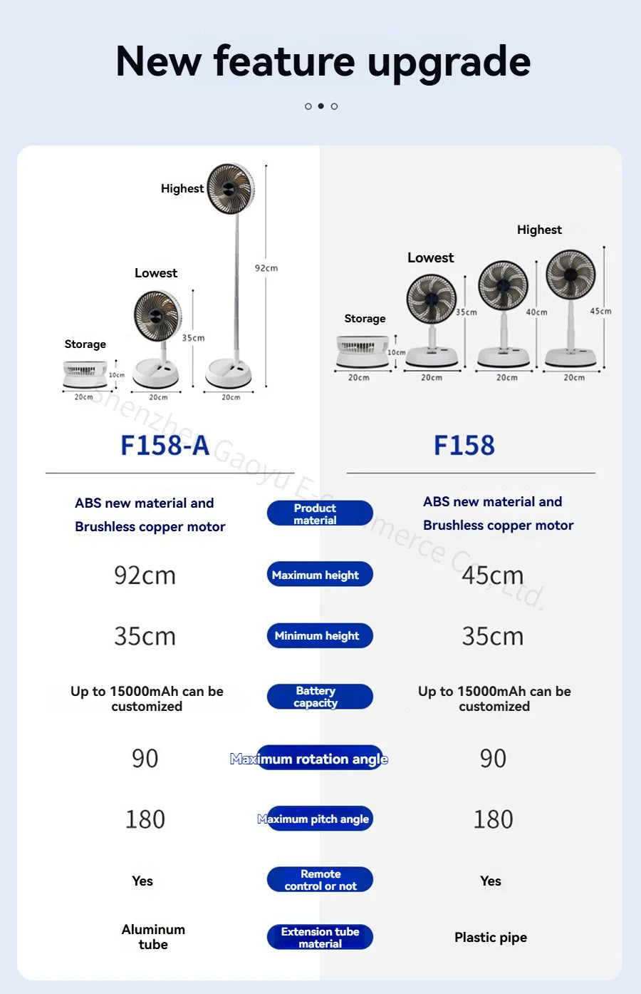 New Telescopic Fan Is Easy To Store Outdoor Shaking Head and Remote Control Fan Charging Table and Ground Dual-purpose Static.