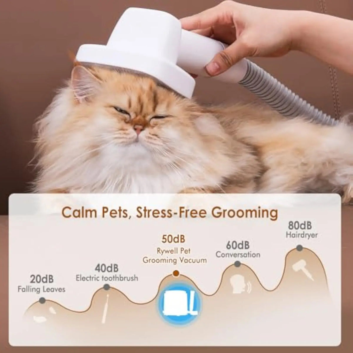 Pet Hair Care Vacuum Cleaner, Multifunctional Handheld Modern Plastic Pet Care Vacuum Cleaner Set, Suitable for Cats and Dogs