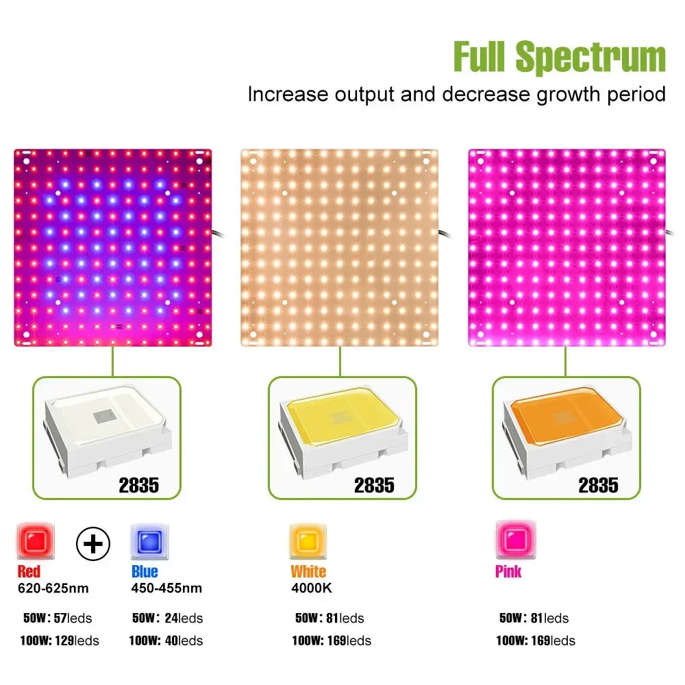 100W 50W LED Full Spectrum Indoor Grow Light Quantum Plate Plant Lamp Greenhouse Flower Succulents Potted Cultivation US/EU Plug