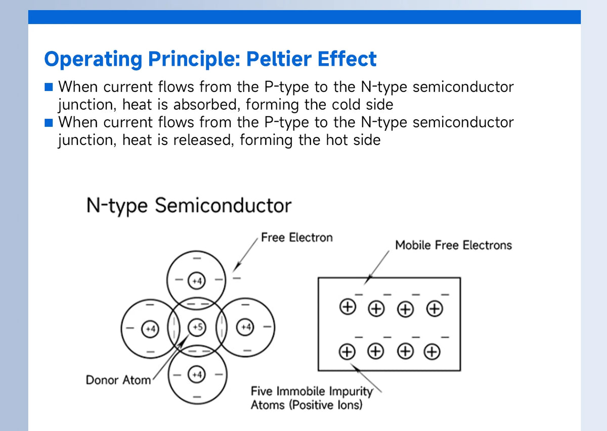 ENMG TEC1-12706 / TEC1-24106 Thermoelectric Cooling Module-12V/24V Peltier Cooler for DIY&Industrial Applications Peltier Effect