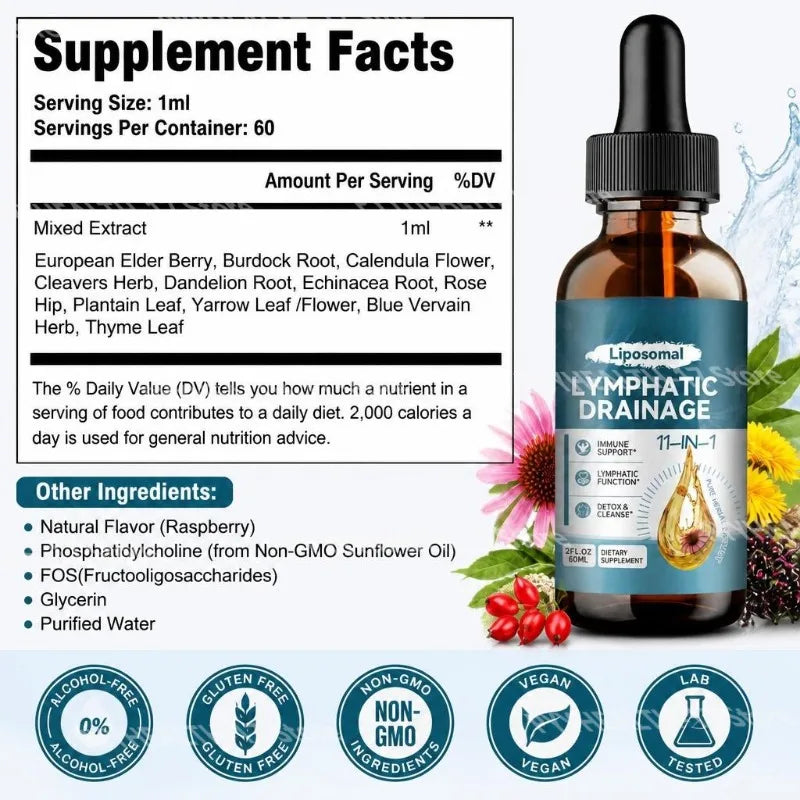 Lymphatic Drainage Drops 11-in-1 with Elderberry Burdock Dandelion Cleavers and Echinacea Liposomal Herbal Blend for 60 Days
