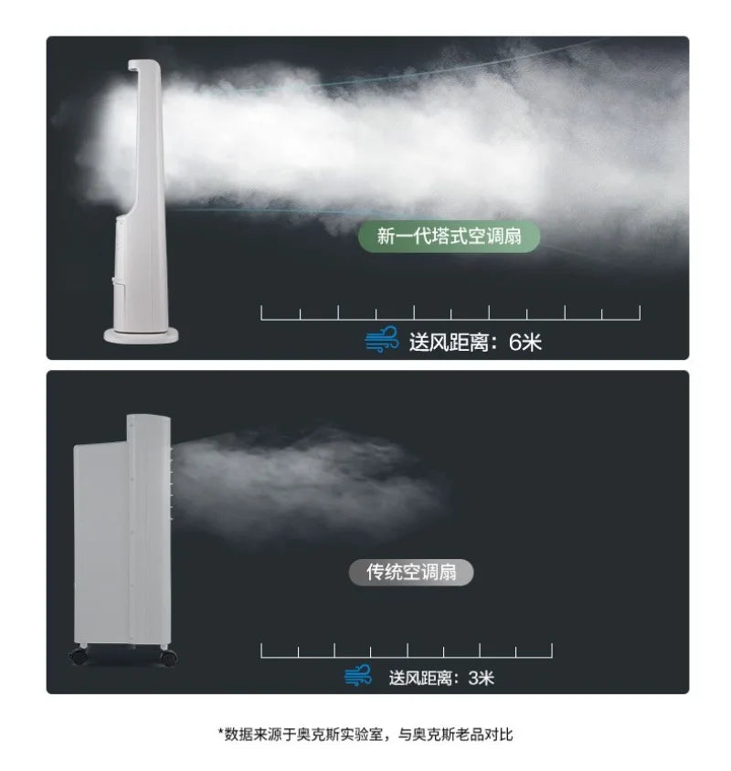 Bluetooth Remote Control Air Conditioning Fan Cooler Refrigerator Small Dormitory Water Cooling Fan