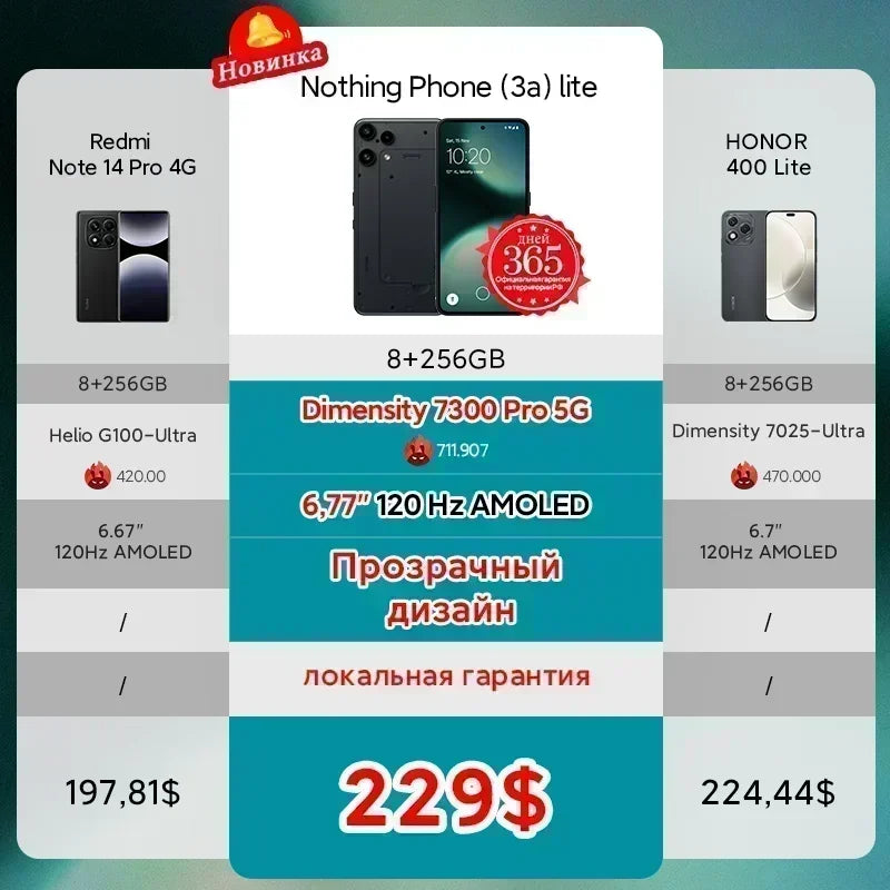 In Stock Nothing Phone (3a) lite Global Version MediaTek Dimensity 7300 Pro5G 6.77 AMOLED 120Hz 5000mAh  50MP Camare