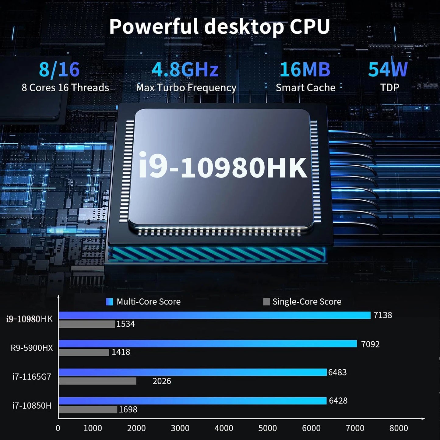 Portable Mini PC Core I9-10980HK Gaming Mini PC Windows 11 Pro 16GB/32GB DDR4 1TB 2TB M.2 SSD WiFi 6 BT5.2 Desktop Computer