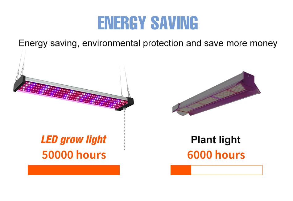 LED Quantum Board Plant Grow Light  Full Spectrum Indoor Flower Seedling Hydroponic Greenhouse Vegetable Cultivation Growth Lamp