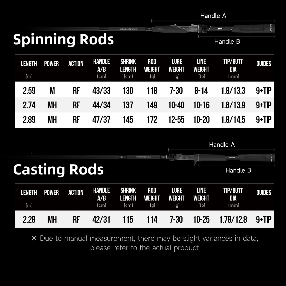 HANDING Dark Beast Long Cating Rod Toray Carbon Fiber Fuji A and SiC Guide Rings High Density EVA Handle Carbon Fiber Reel Seat