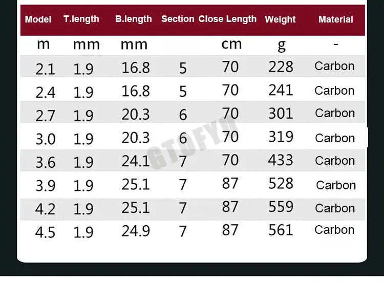 Telescopic Portable High-Quality Fishing Rod 2.1M,2.4M,2.7M,3.6M,3.9M,4.5M Travel Sea Boat Rock Fishing Rod Carp Fishing Gear
