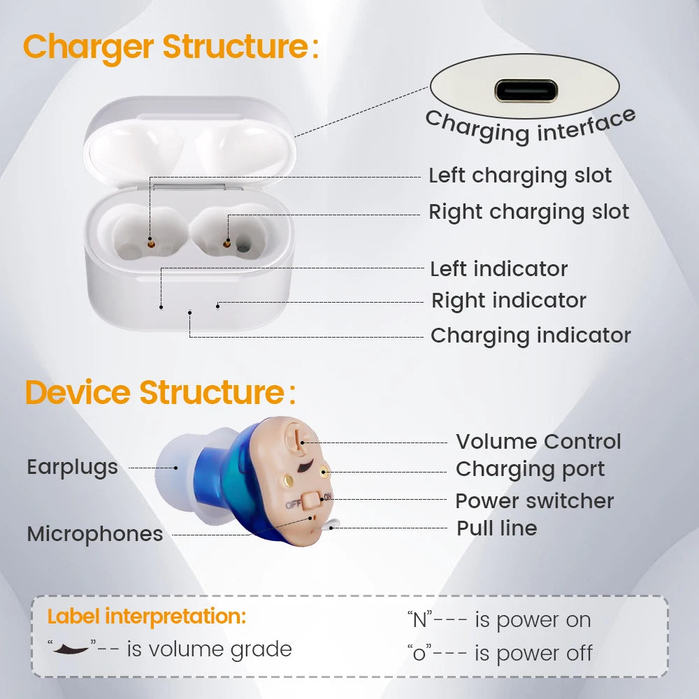 Wireless Elderly Hearing Aid Mini Invisible Hearing Aids Rechargeable Headphones ITE Deaf The Listening Device Sound Amplifiers