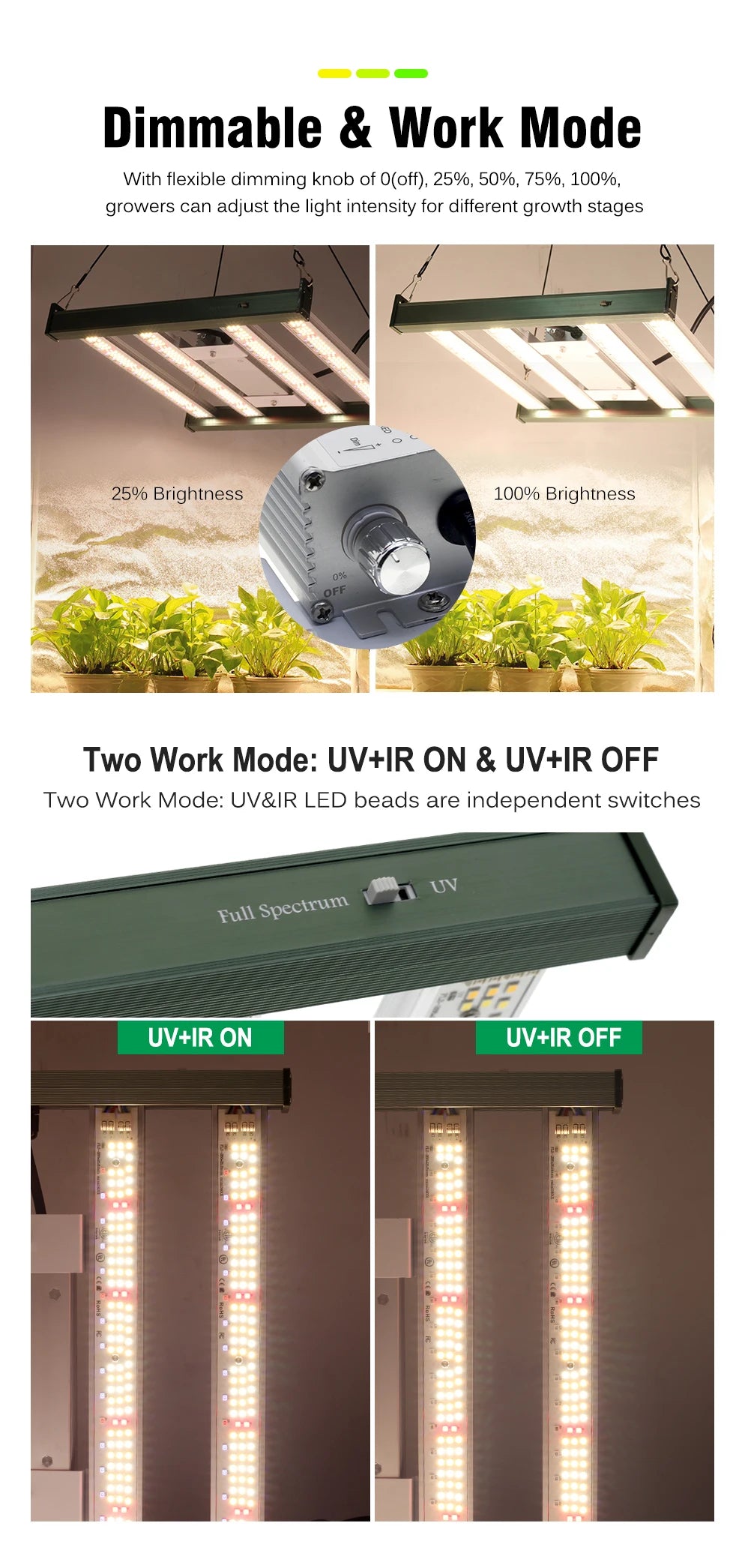Full Spectrum LED Grow Light 120W LM281B Dimmable Plant Lights For Indoor Plants Flower Seedling Greenhouses Tent