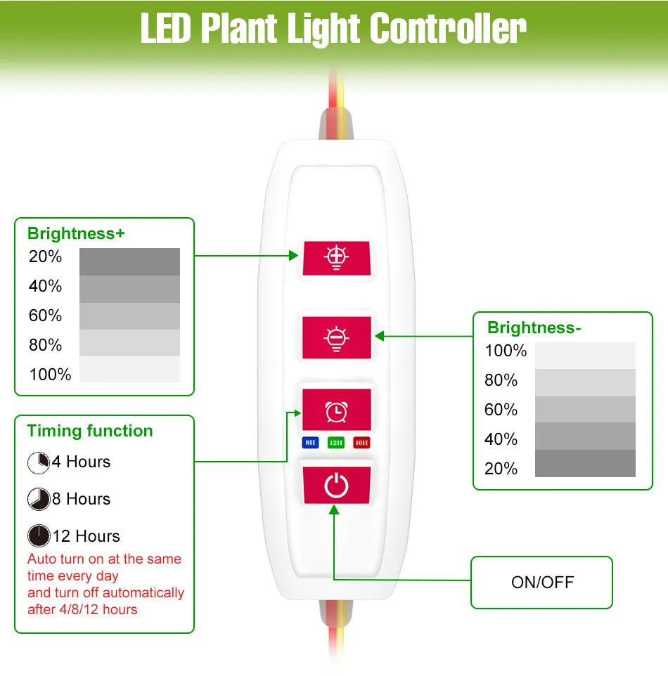 LED Plant Grow Light Bar 5V Full Spectrum Potted Fill Lamp USB Indoor Dimmable Succulent Seeding Flower Cactus Cultivate Lamps
