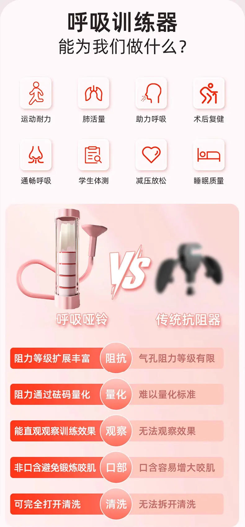 Breathing Dumbbell Abdominal Muscle Trainer, Abdominal Breathing, Lung Capacity, Vest Line, Pelvic Floor Muscle Core Trainer