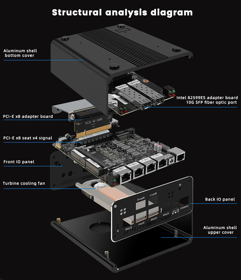 Firewall Appliance 2.5Gbe Intel I7 1260P 1235U I3 1215U 8505 2*10G 8x2.5G LAN Fanless PC Support PFSENSE Router/OPNsense/AES NI