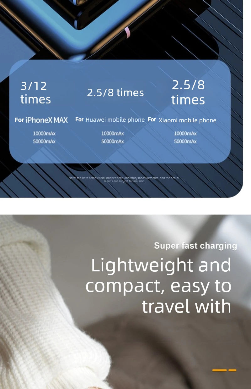 30000mAh PD18W 120W Power Bank Super Fast Charging Large Capacity Portable Battery Charger Digital Display For iPhone Xiaomi