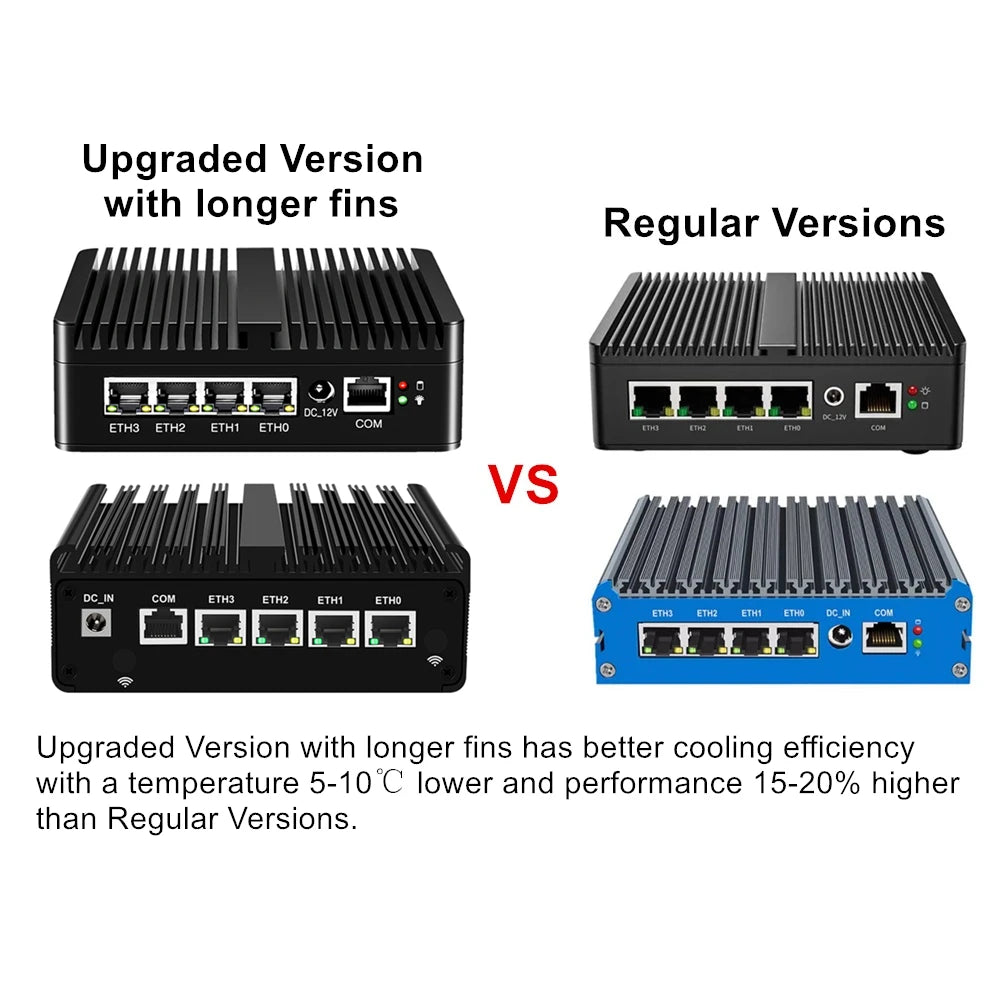 2025 pfSense Firewall Soft Router J6412 N150 N6210 4xIntel i226 2.5G LAN 2xDDR4 NVMe Fanless Mini PC HDMI2.0 DP AES-NI OPNsense