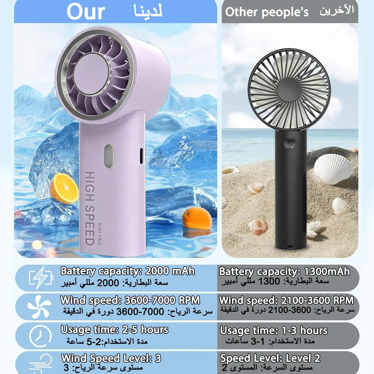Mini Handheld Fan Portable Desktop Fan 3-speed Circulating Wind Speed Adjustment Type-C Charge Fans For Office Home