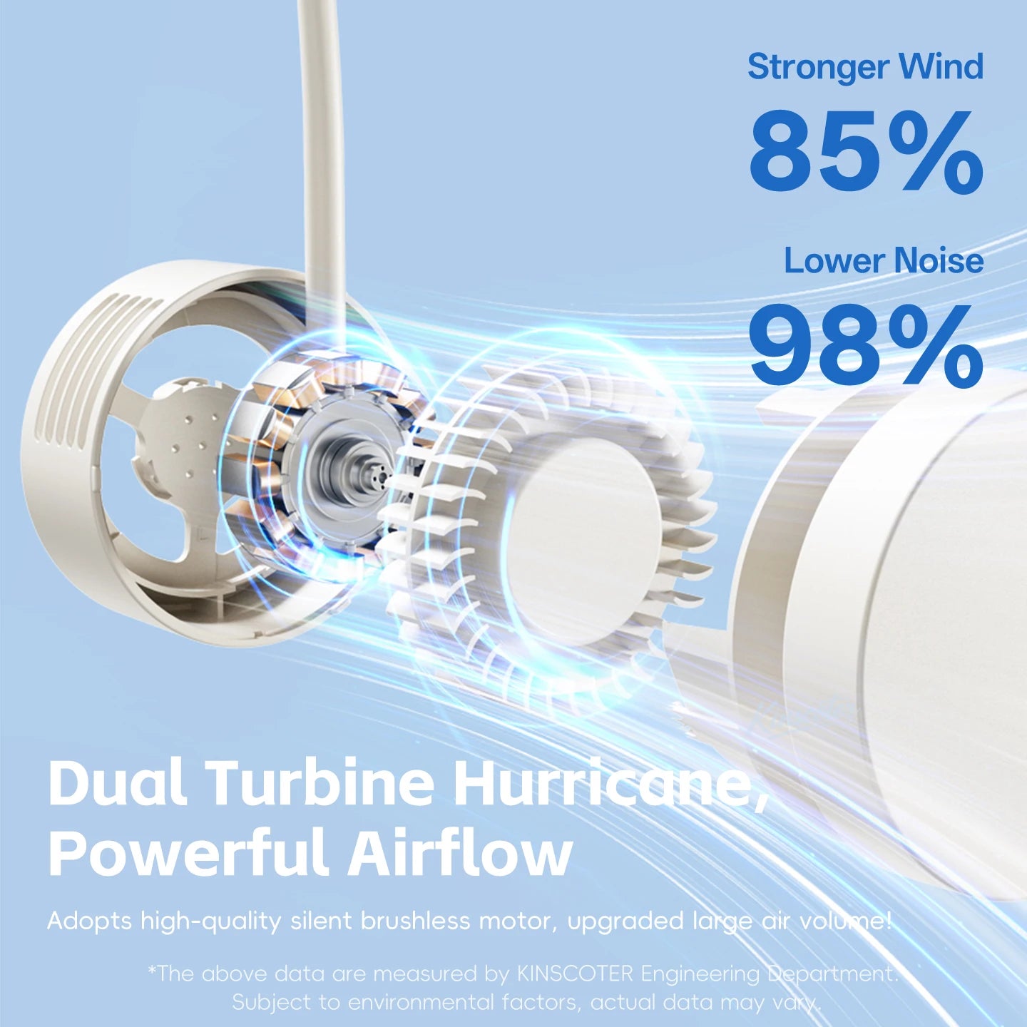 New Portable Neck Fan, Foldable Mini USB Fan, Rechargeable 1600mah Cooling Wind Fans, Personal Silent Neckfan For Sports