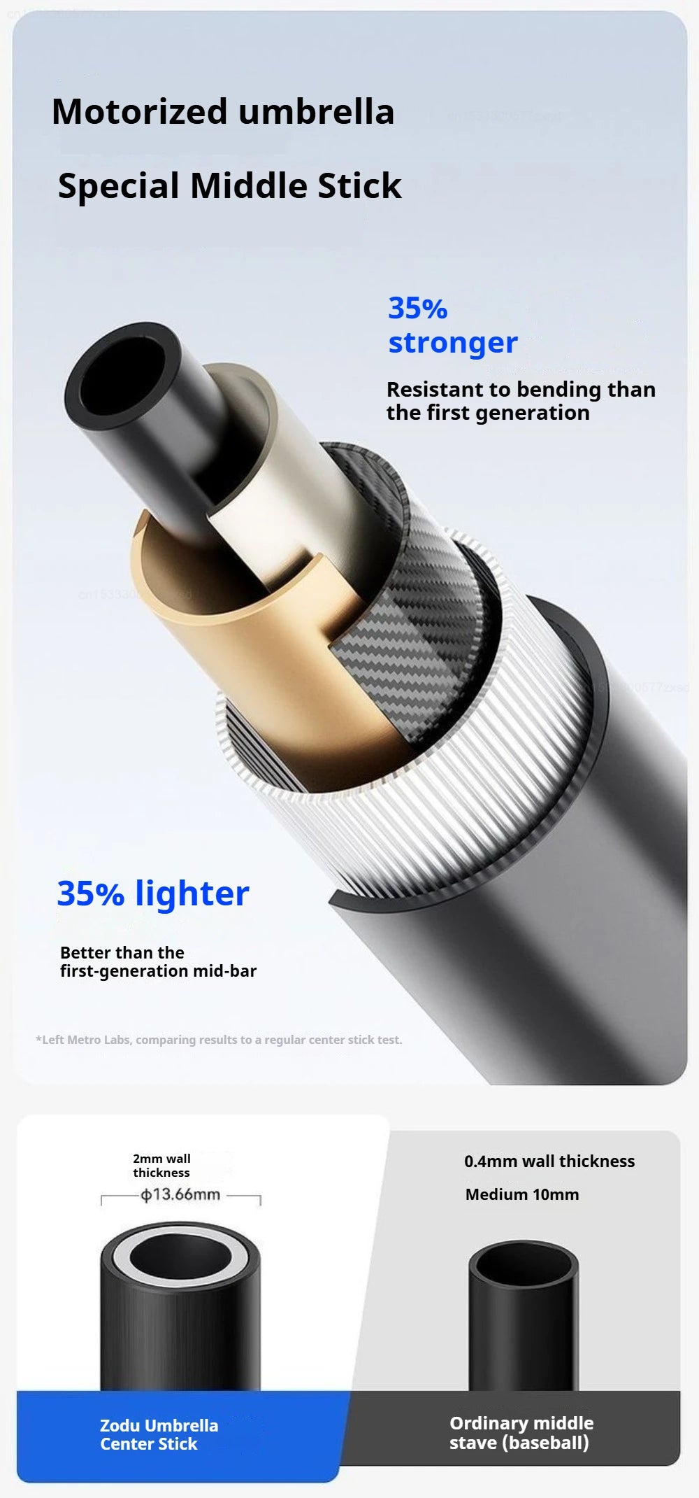 ZUODU Intelligent Electric Reverse Umbrella Fully Automatic Reinforcement Thickened Durable Rainproof Sunscreen Dual Use