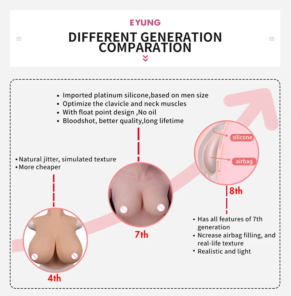 EYUNG Bodysuit Crossdressing Pussy Body Suit Cosplay Silicone Breasts Shemale Full Silicone Bodysuits Sissy Underwear Panties