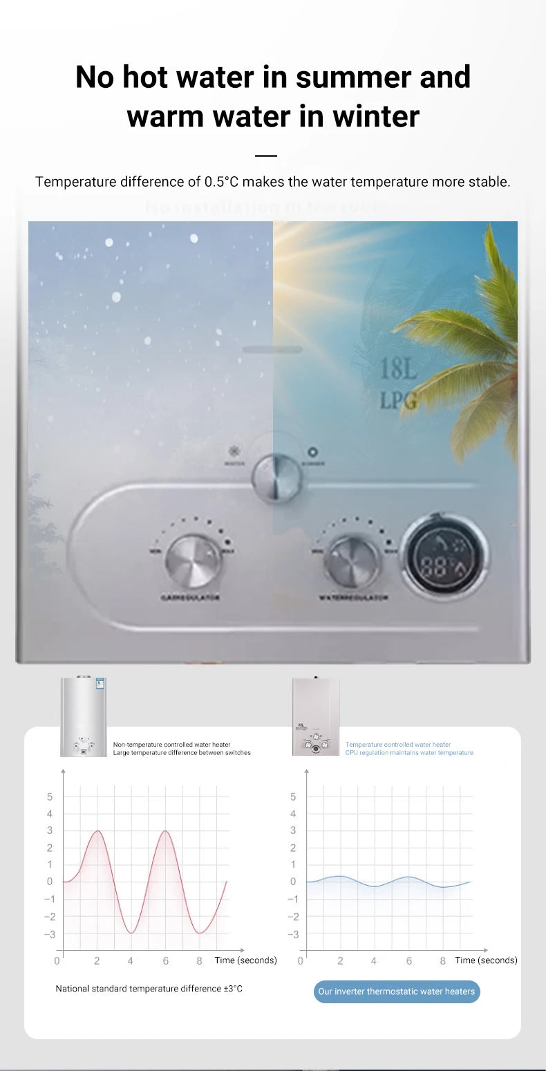 DIVEDEER 6L–18L Portable Instant-Heat LPG Water Heater for Home Use Stainless Steel Construction, Easy Installation
