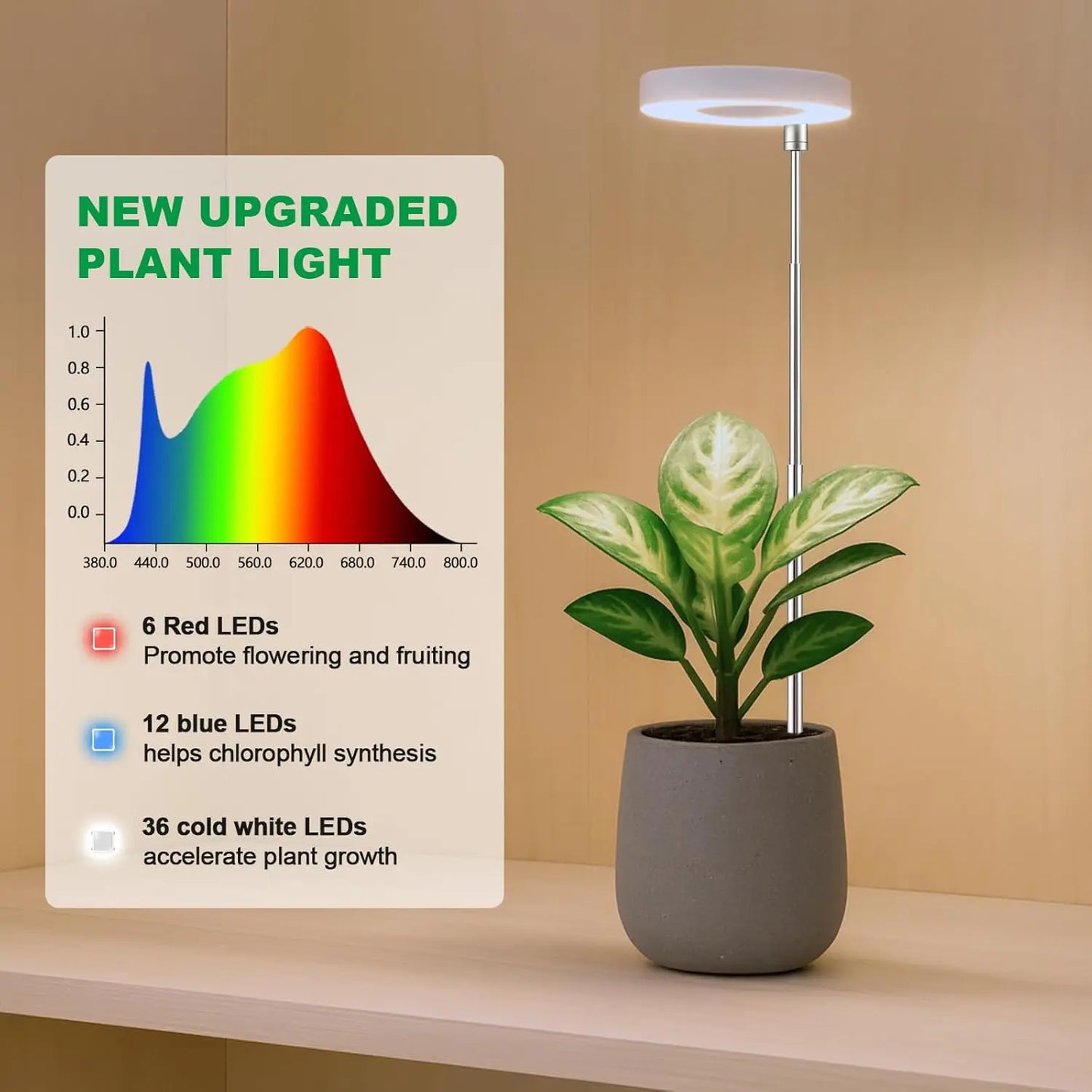 LED Grow Light USB 5V Full Spectrum Plant Growing Lamp Indoor Plants Seedlings Succulents Timer Dimmable Brightness Plant