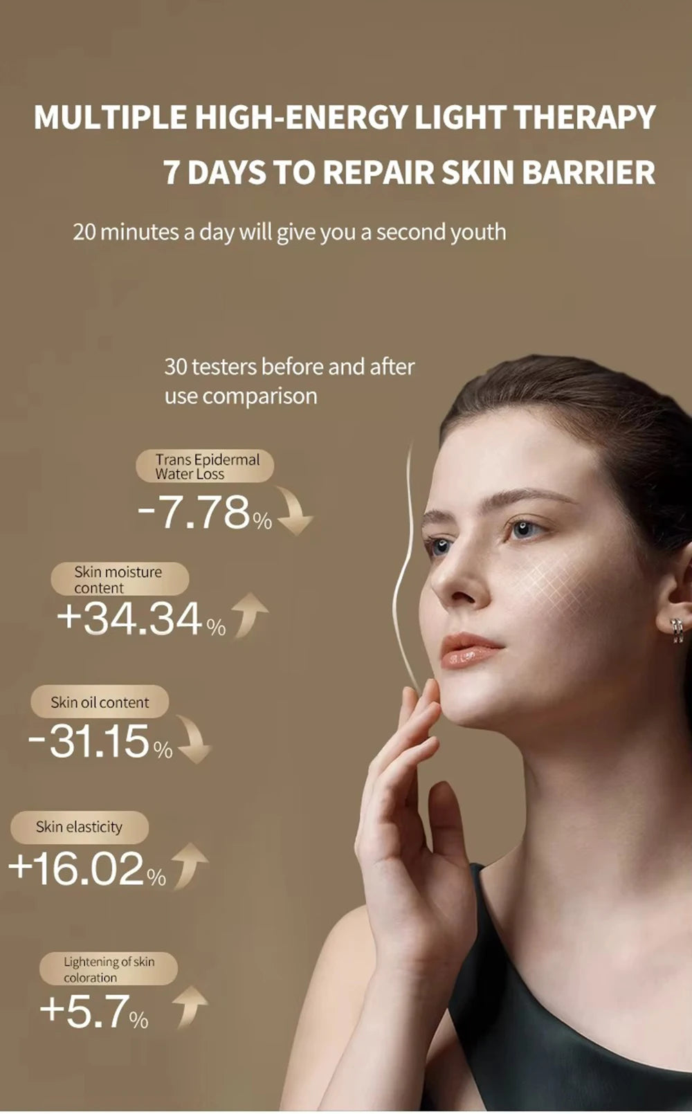 NEW Red Light Therapy Led Facial Infrared Panel 4 Wavelengths 415nm 590nm 630nm 850nm Light LED Beauty Devices for Face and Body