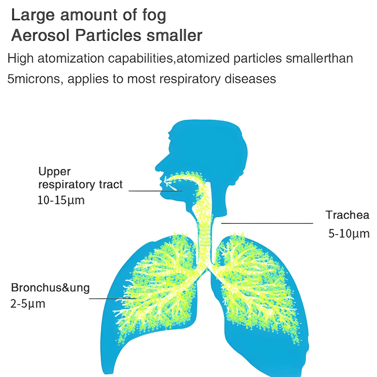 Adults&Children Medical Air Compressor Asthma Cough Atomizer Nebulizer Inhaler Handheld Airway Inhale Humidifier Health Care