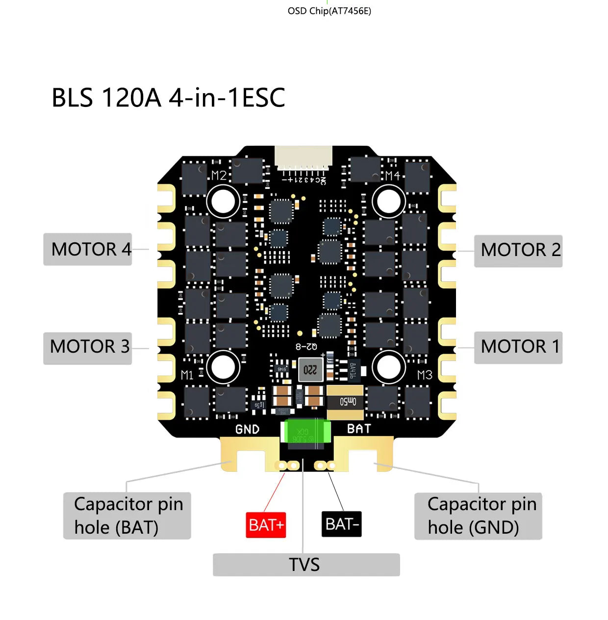 DAKEFPV H743 12S 120A stack ICM42688P H743 flight control FC Flight controller FPV stack for MARK4 13inch FPV Drone frame