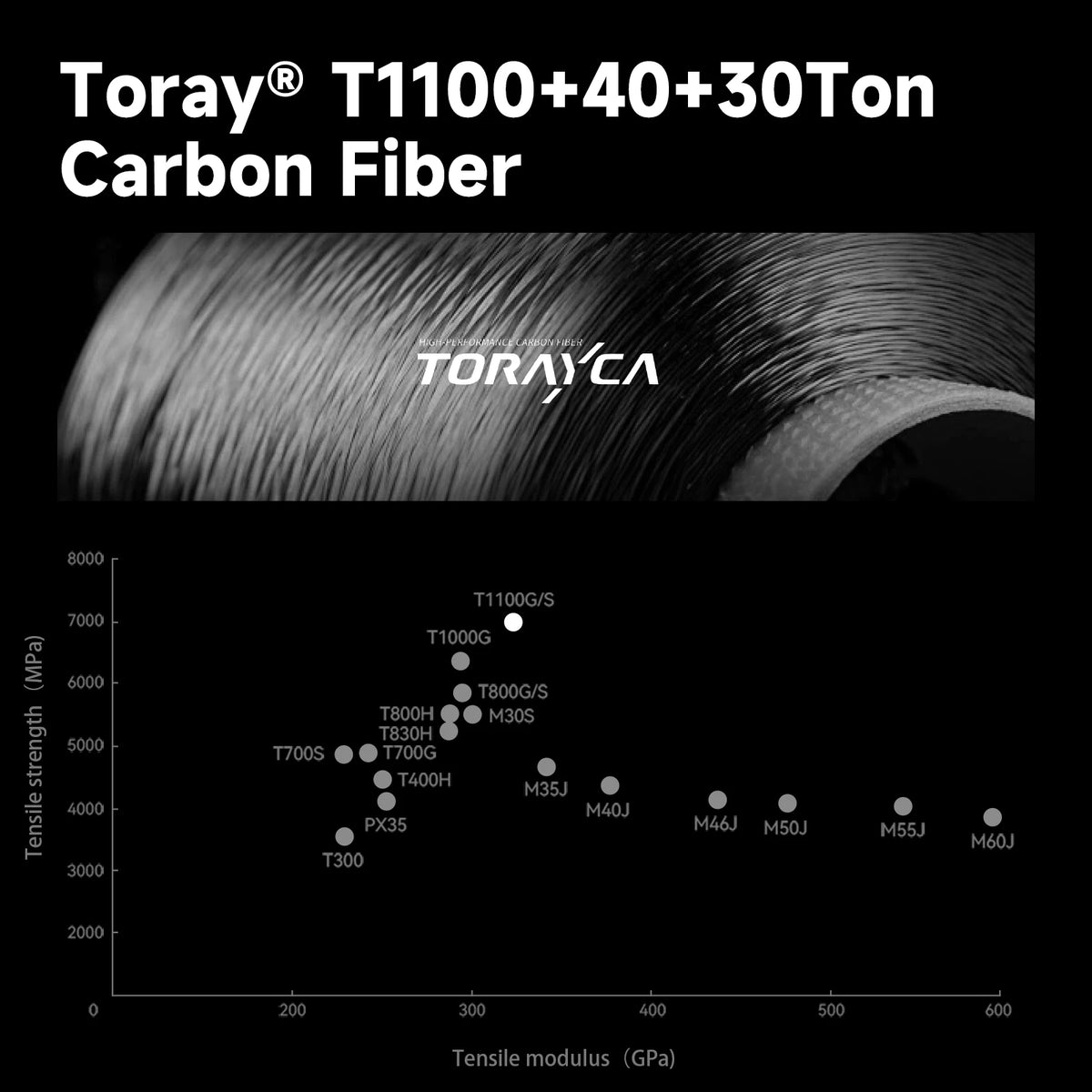 HANDING Dark Beast Long Cating Rod Toray Carbon Fiber Fuji A and SiC Guide Rings High Density EVA Handle Carbon Fiber Reel Seat