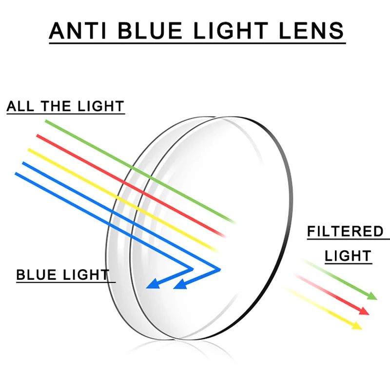 Soft Multifocal Progressive Reading Glasses Anti Blue Light Multifocal Elderly Eyewears Men Women's Large Frame Eyeglasses