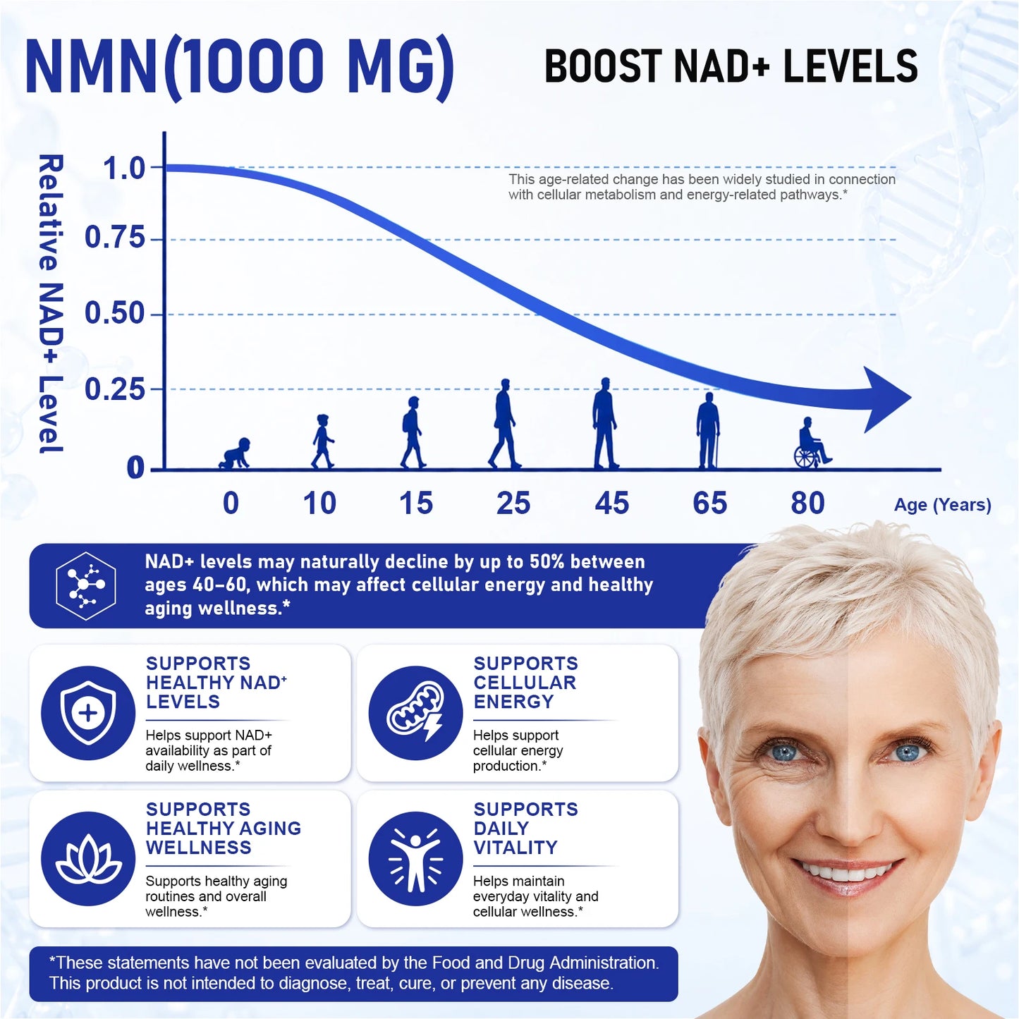 ArtoaLabs NMN Capsules 1000mg with TMG & Quercetin Supports Anti Aging, DNA Repair, NAD+ Metabolism, Cellular Energy | 120 Count
