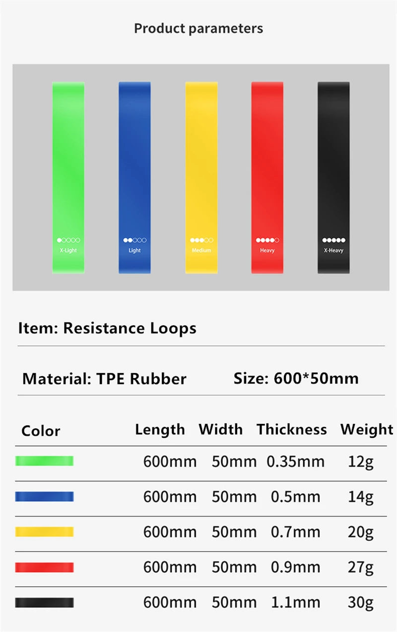 5Pcs TPE Resistance Bands Set with Storage Bag & Manual, Elastic Exercise Bands for Yoga Pilates Strength Training Home Gym