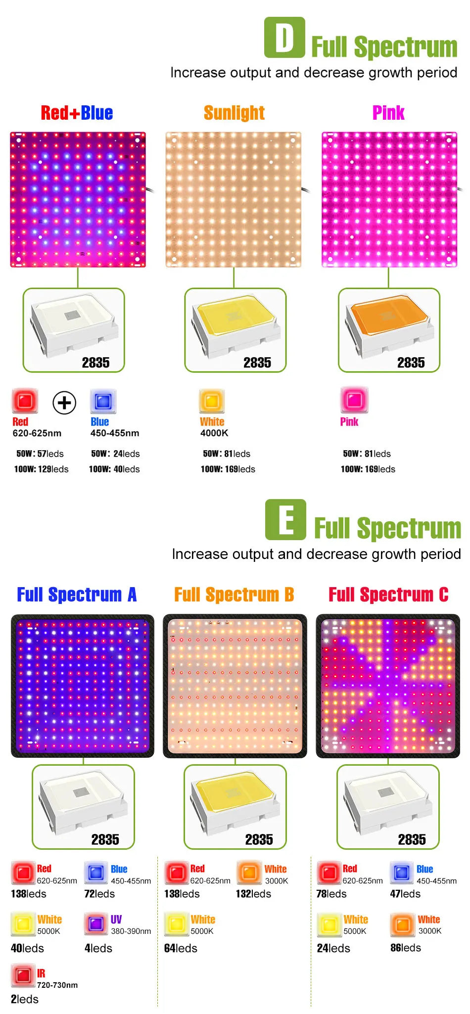 200W LED Grow Light Full Spectrum Quantum Board Plant Cultivation Lamp For Indoor Potted Flower Greenhouse Tent Tomato Vegetable