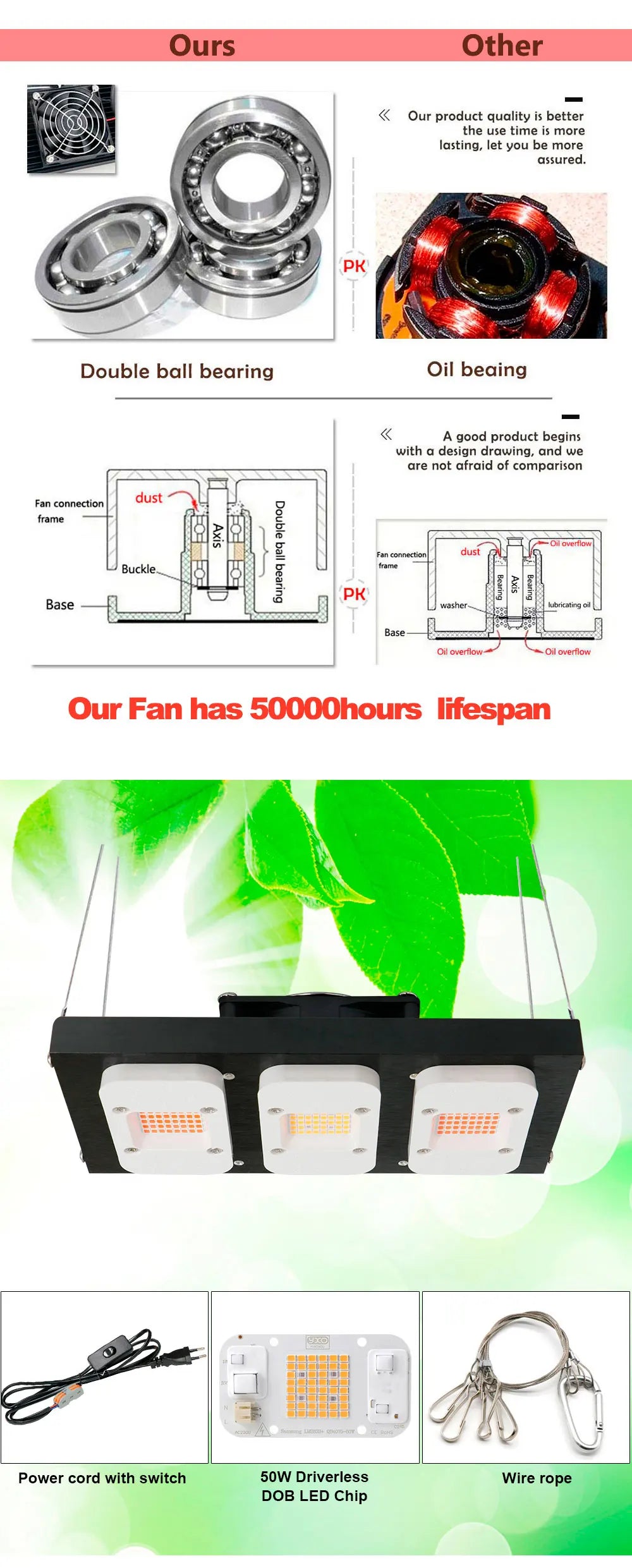 DIYLED Grow Light Dimmable 1500W DOB Full Spectrum Grow Hight PPFD Phytolamp For Flowers Greenhouse grow led Plants Veg Blooming