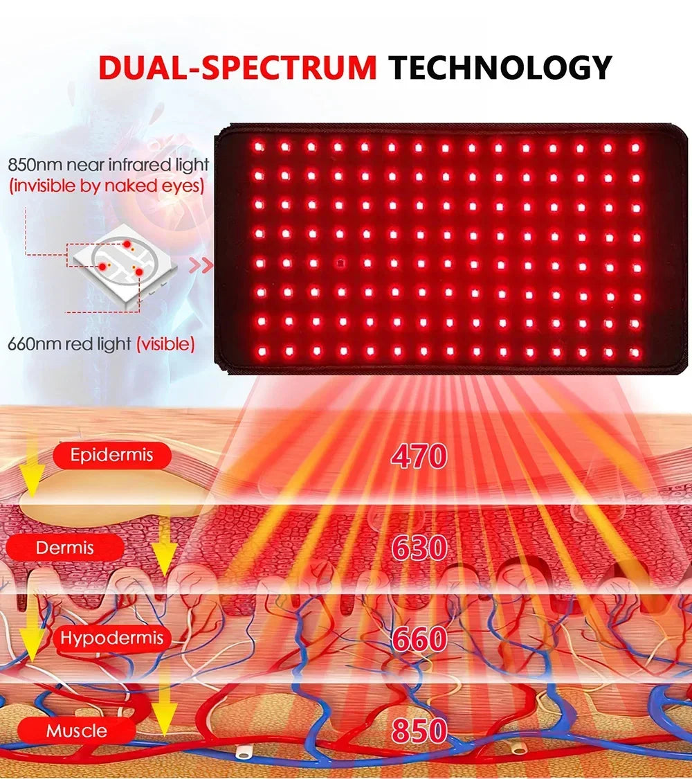 Red Infrared Light Therapy Pad LED Beauty Devices for Face and Body Back Knee Hands Feet Relief Portable 660nm 850nm Heat Pad