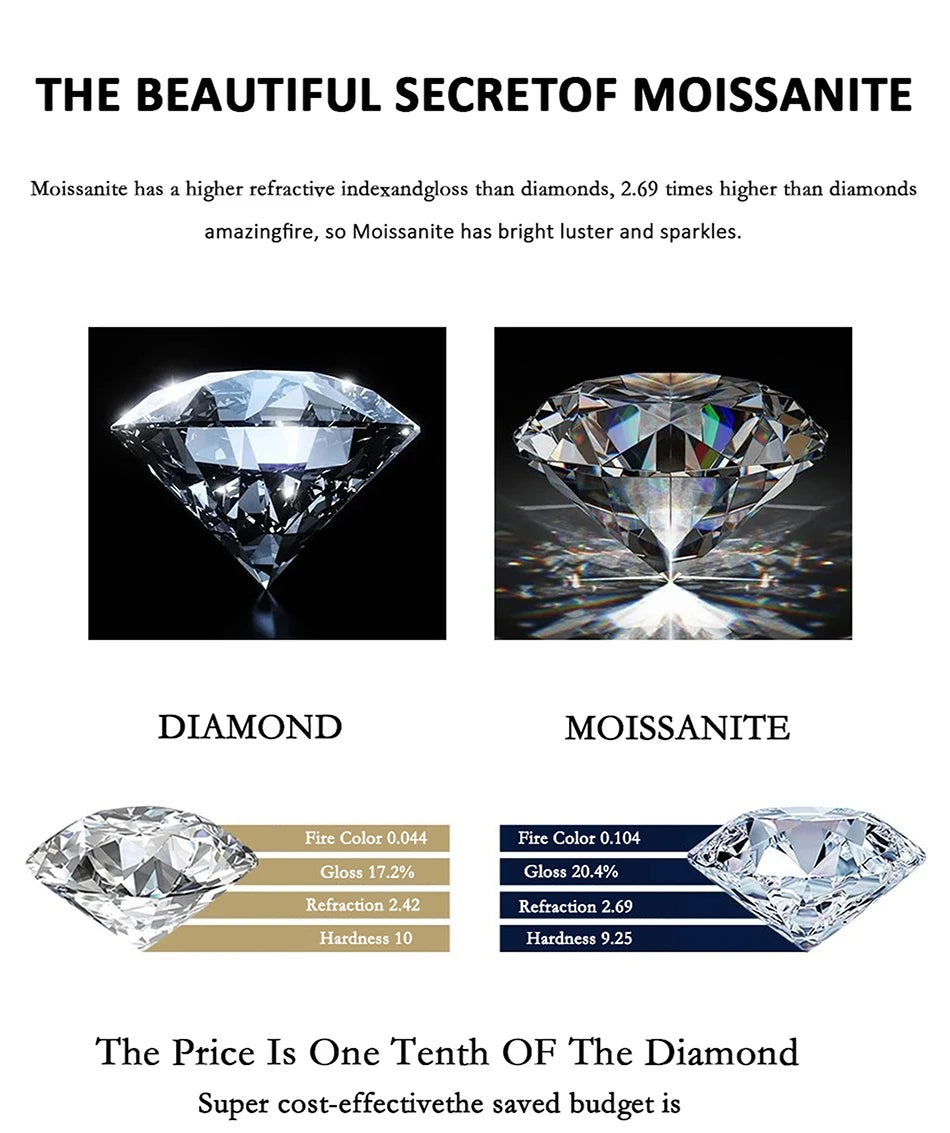 PERFANY GRA Certified Moissanite Ring for Women S925 Pure Silver Classic Eternal Laboratory Diamond Wedding Fashion Jewelry