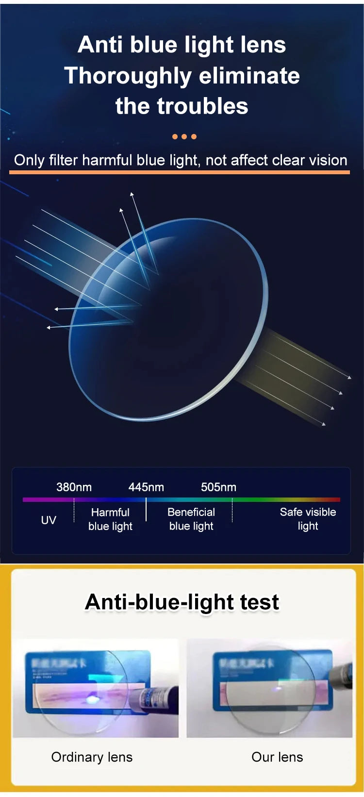 Frameless Smart zoom HD reading glassesAnti-blue Light reading glasses for men and women Near And Far Anti-radiation Glasses