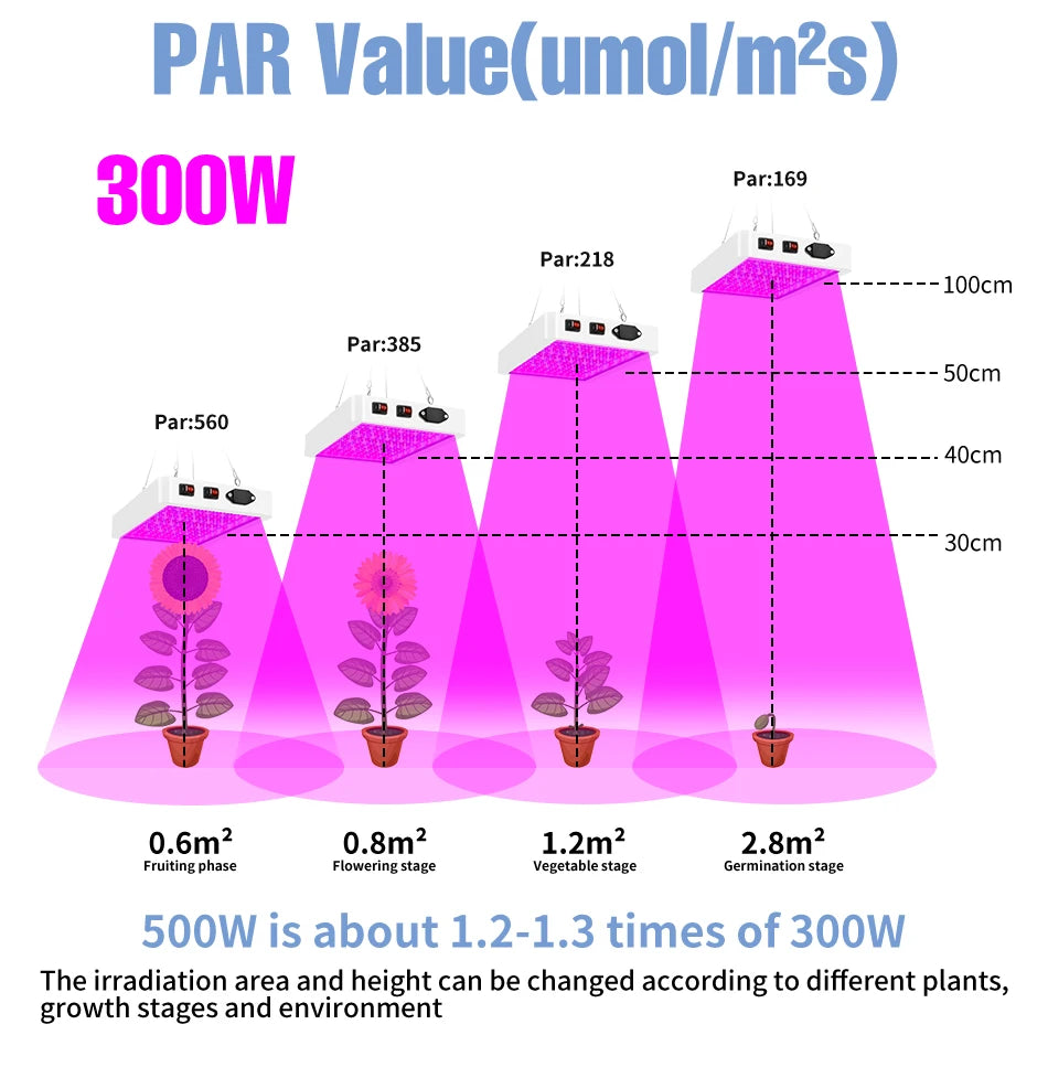 500W 300W LED Full Spectrum Plant Grow Light IR UV Indoor Flower Hydroponics Greenhouse Tent Vegetables Cultivation Growing Lamp