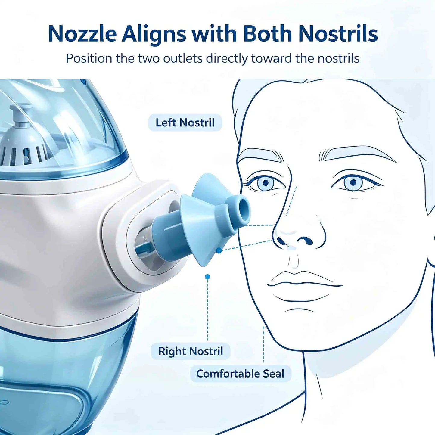 Nasal Irrigation System with Water Tank And Waste Collection for Sinus Rinse - Allergy Relief Nose Cleaner Machine