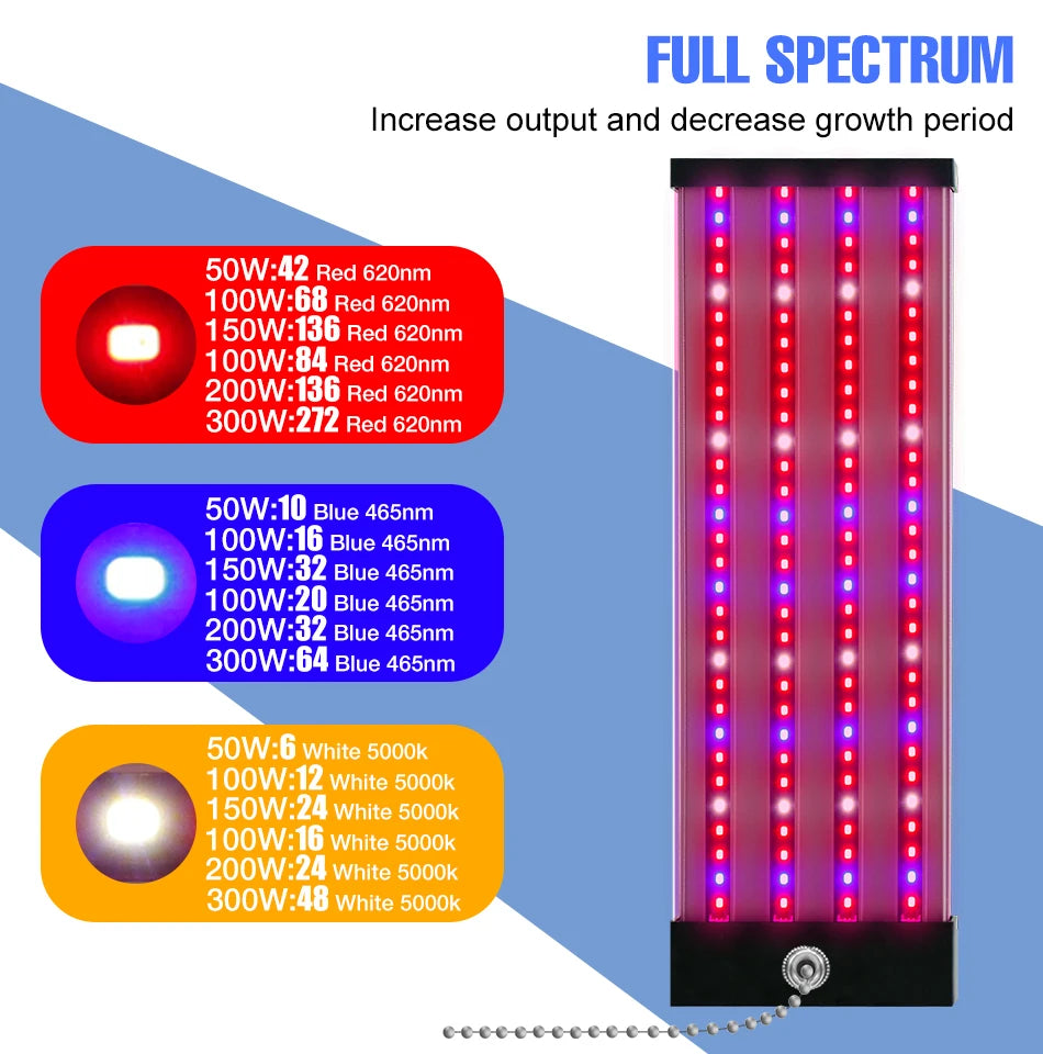 LED Quantum Board Plant Grow Light  Full Spectrum Indoor Flower Seedling Hydroponic Greenhouse Vegetable Cultivation Growth Lamp