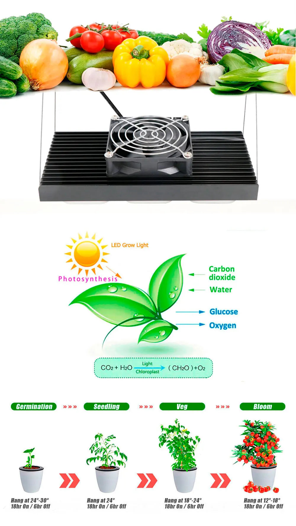 DIYLED Grow Light Dimmable 1500W DOB Full Spectrum Grow Hight PPFD Phytolamp For Flowers Greenhouse grow led Plants Veg Blooming