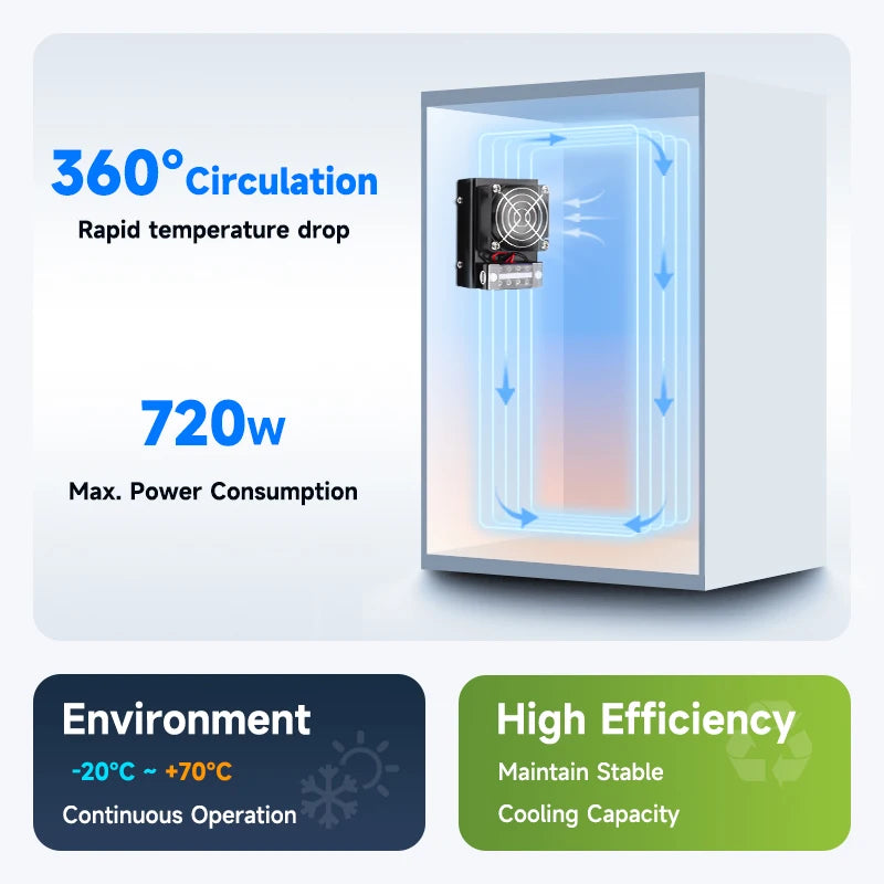 ENMG Industrial Cabinet Semiconductor Cooling System HET Kit 12V Peltier Cooling Module with Fan Heatsink & Electronic AC Green.