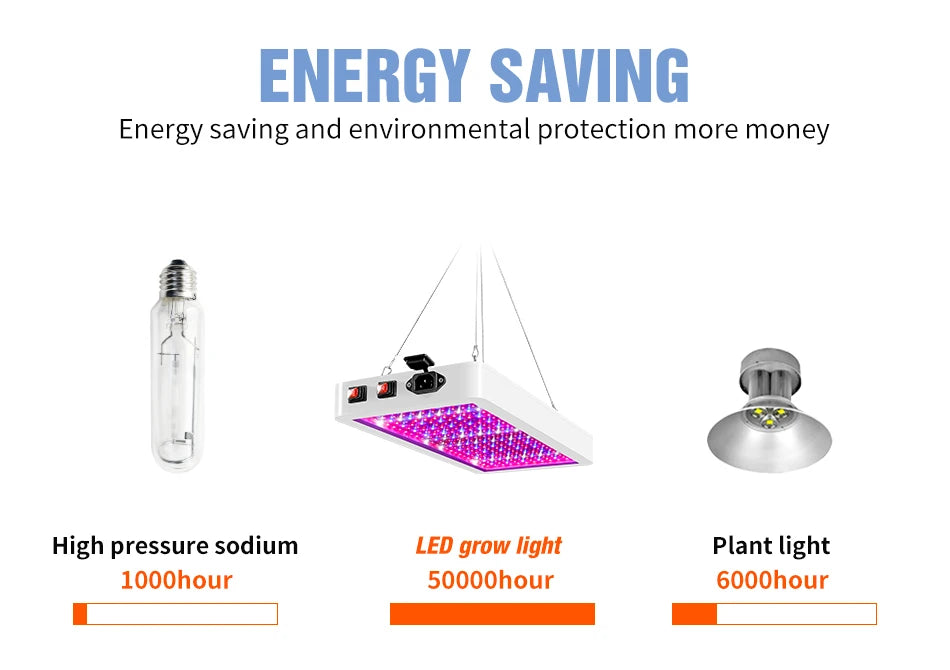 500W 300W LED Full Spectrum Plant Grow Light IR UV Indoor Flower Hydroponics Greenhouse Tent Vegetables Cultivation Growing Lamp
